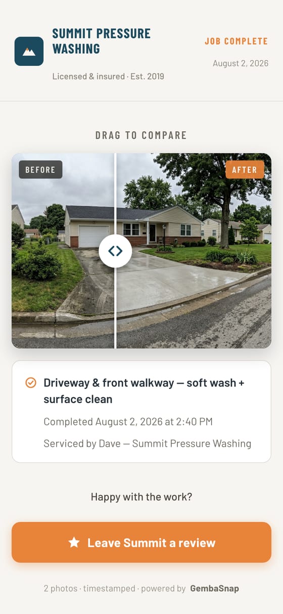 A GembaSnap proof page on a phone: Summit Pressure Washing's name at the top, a before and after slider of a cleaned driveway, the job details, and a large orange button reading Leave Summit a review.